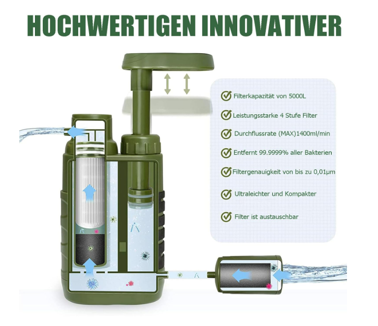 Waterfilter pompje goed voor maar liefst 5000 Liter schoon water.