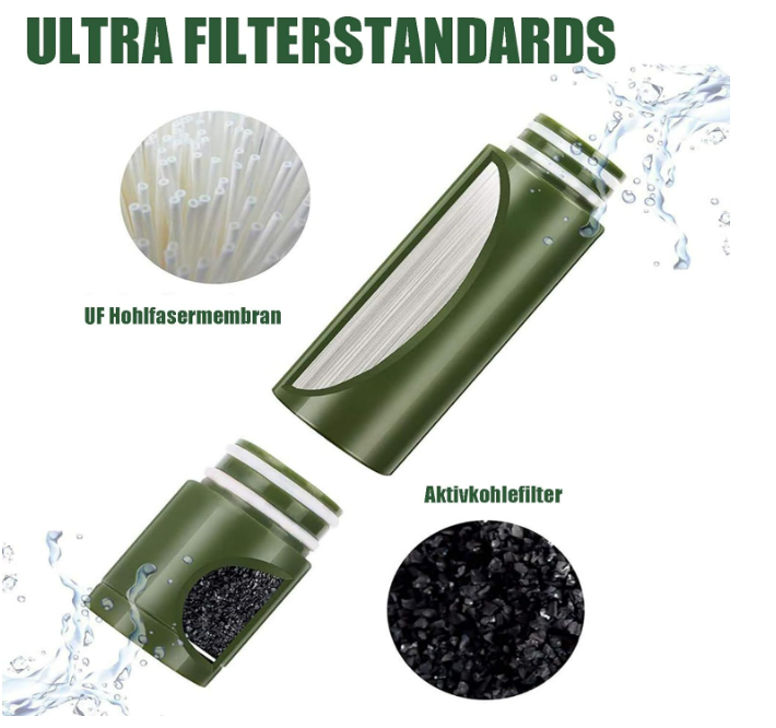 Waterfilter pompje goed voor maar liefst 5000 Liter schoon water.